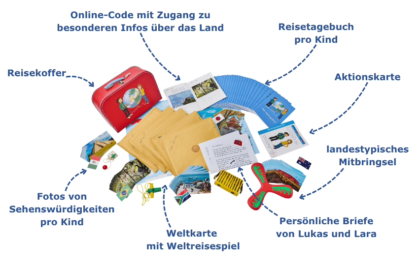 Lukas und Lara Startpaket