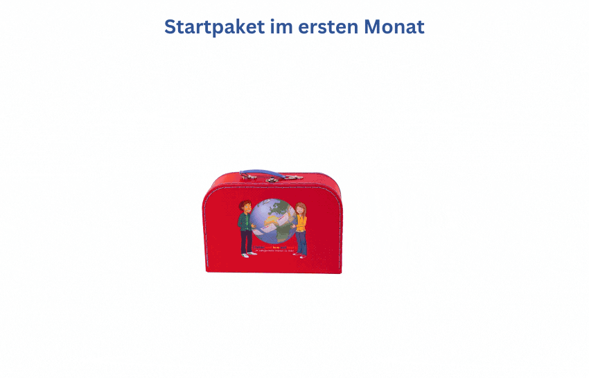 Lukas und Lara Startpaket